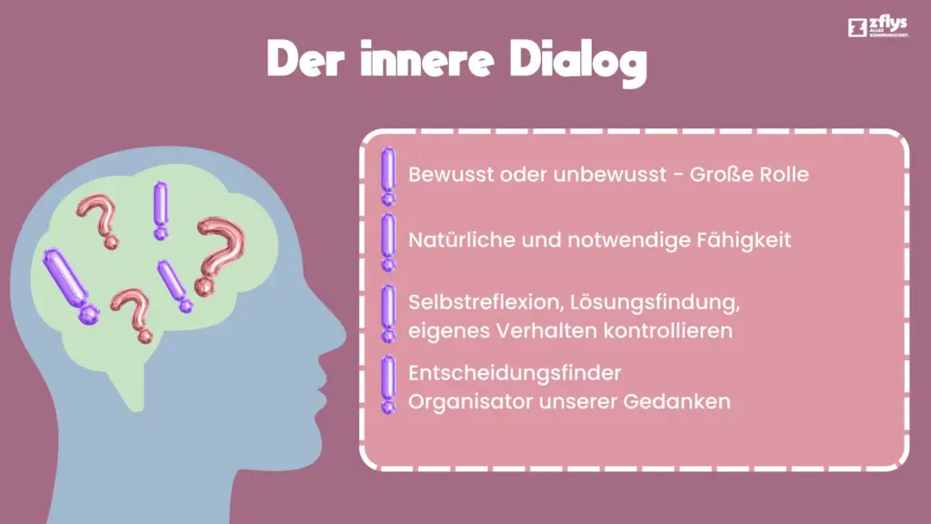 Der-innere-Dialog